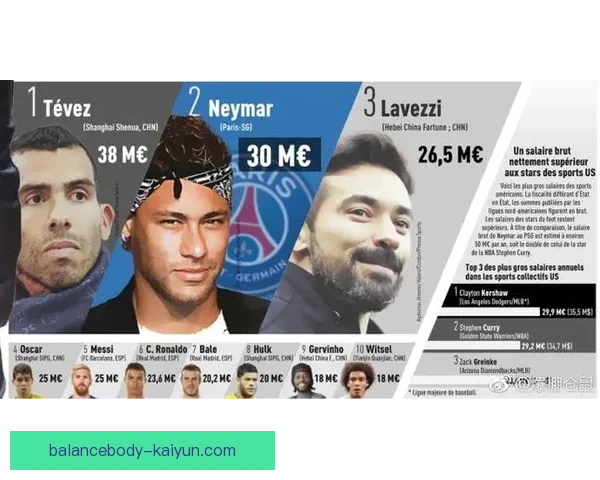 内马尔转会费总和创足坛历史纪录历史纪录